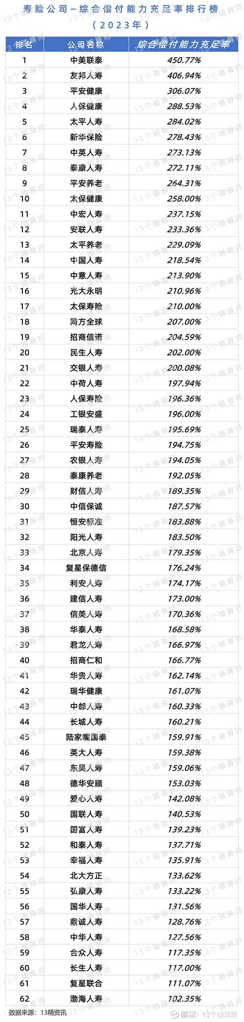 全国排名前五十的保险公司_中资人身险公司综合排名_2019中国保险公司竞争力排行榜