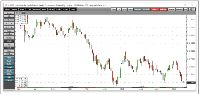 美国c期咖啡期货价格_咖啡期货价格_咖啡市场分析