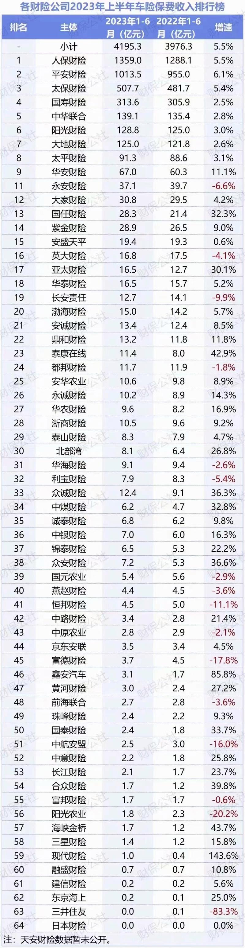 全国排名前五十的保险公司_保险公司十大排名保费收入偿付能力理赔数据_传统保险公司重疾险排名分析