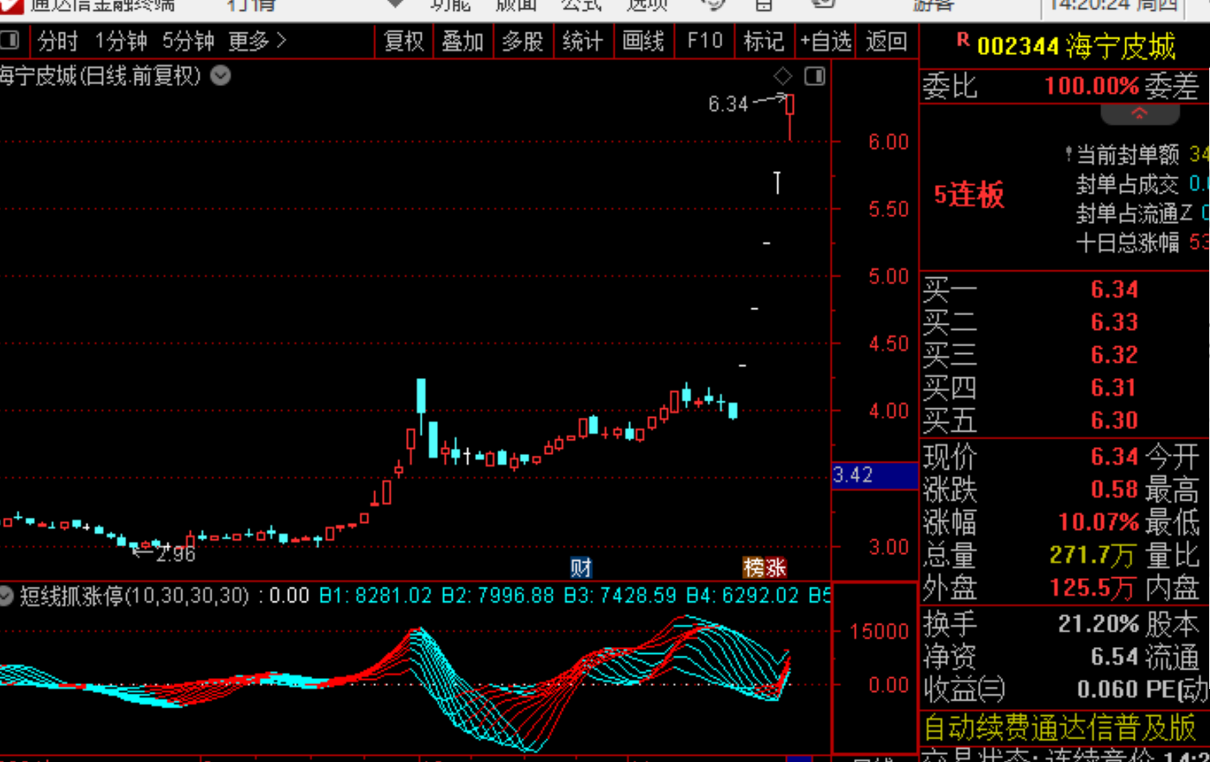 股票龙抬头是什么意思_龙头股战法二板定龙头_龙头股战法技巧