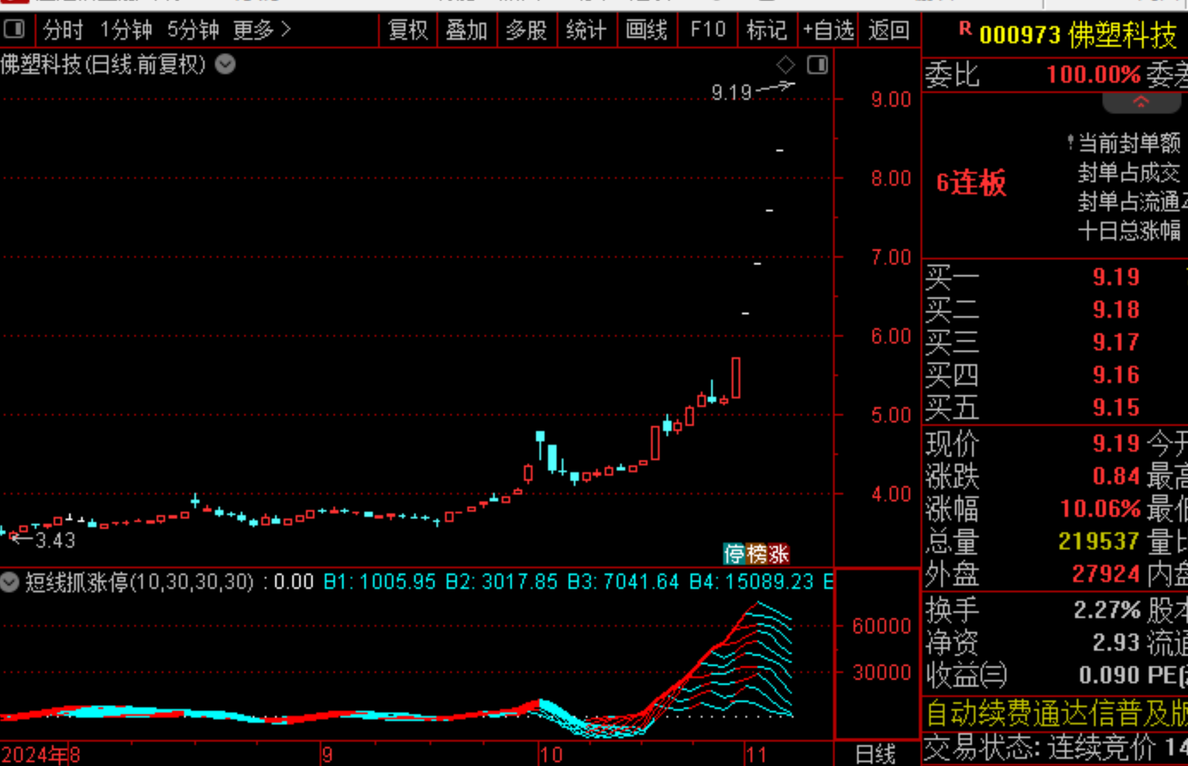 股票龙抬头是什么意思_龙头股战法技巧_龙头股战法二板定龙头