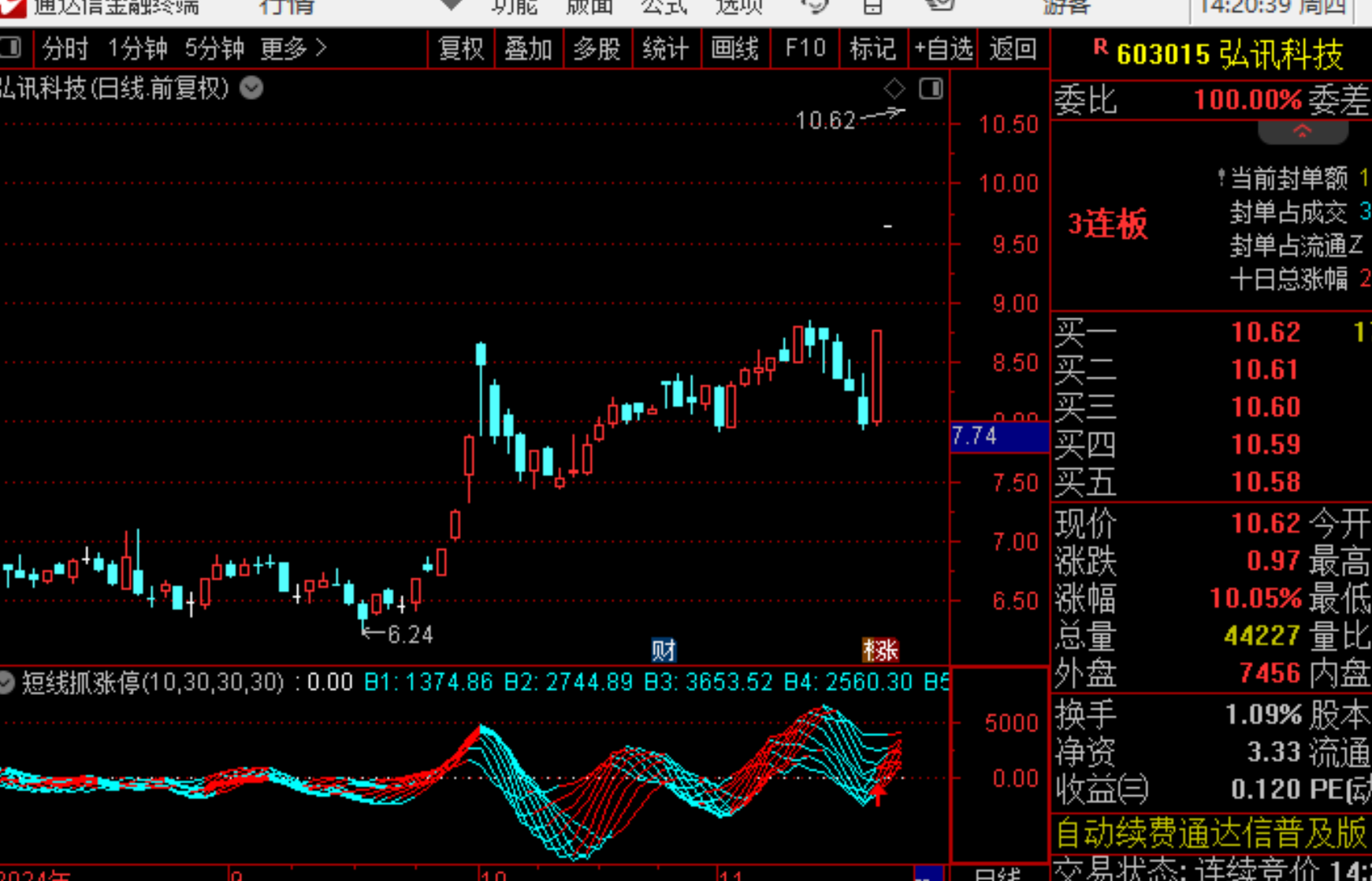 龙头股战法二板定龙头_股票龙抬头是什么意思_龙头股战法技巧