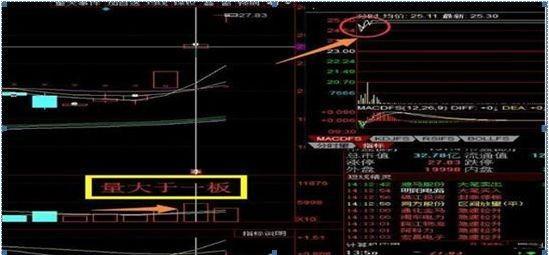 股票龙抬头是什么意思_龙头股战法技巧_龙头股战法二板定龙头