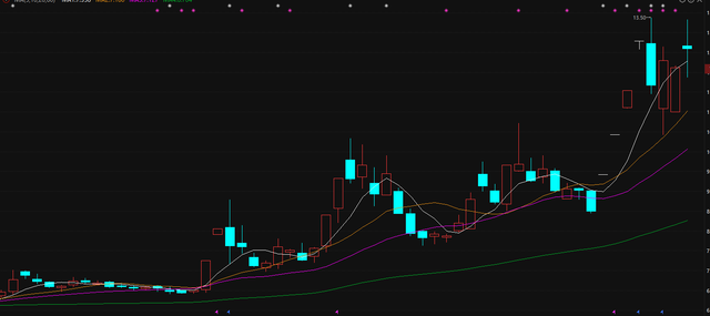 龙头股战法技巧_龙头股战法二板定龙头_股票龙抬头是什么意思