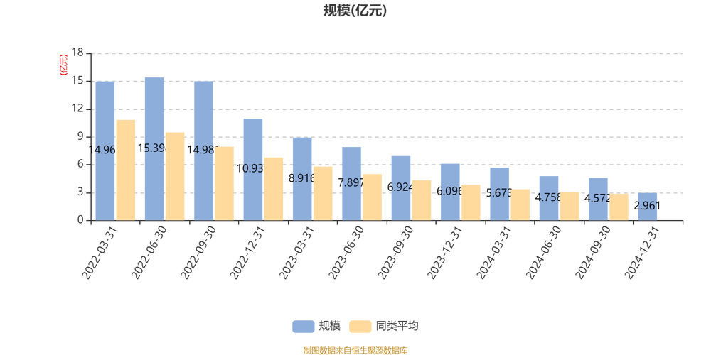 A股定增市场回暖趋势_锡业股份 定增 过会_2024年四季度定增项目收益分析