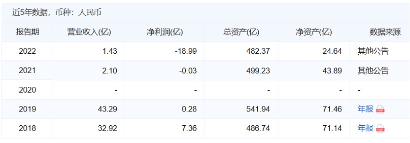 融资租赁公司法律风险_西藏金租商业模式缺陷_西藏金租关联交易处罚