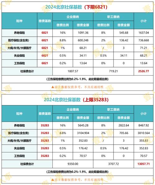 社保缴费金额怎么算？缴纳基数如何确定及包含哪些项目？