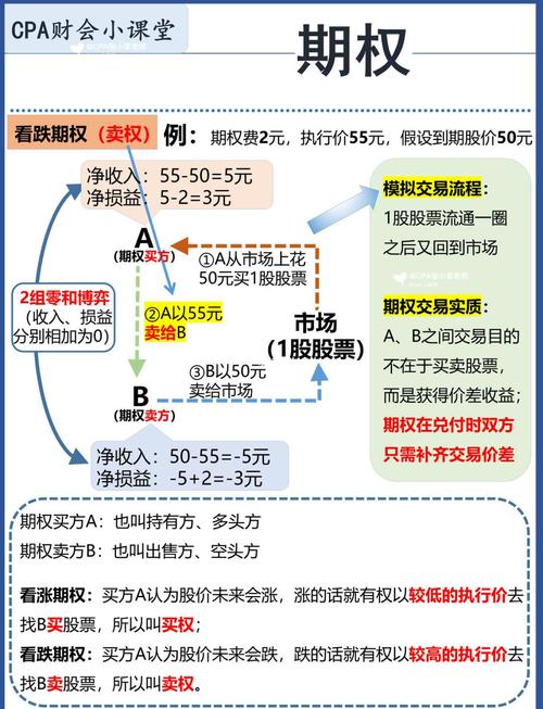 期权交易中的二元期权模拟：独特机制与模拟交易关键步骤