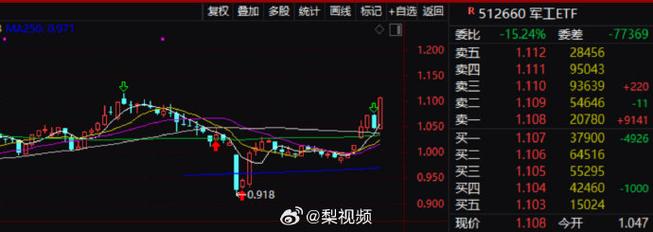 2025最有潜力的军工股票_军工板块暴涨_《人民日报》新质战斗力