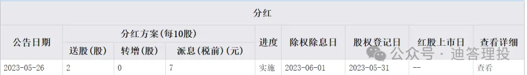 送股与转股区别_配股后会除权吗_股票配股流程