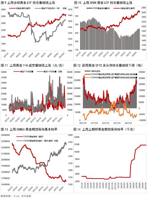 美国经济数据弱于预期_金价上涨原因分析_今天山东招金黄金价格