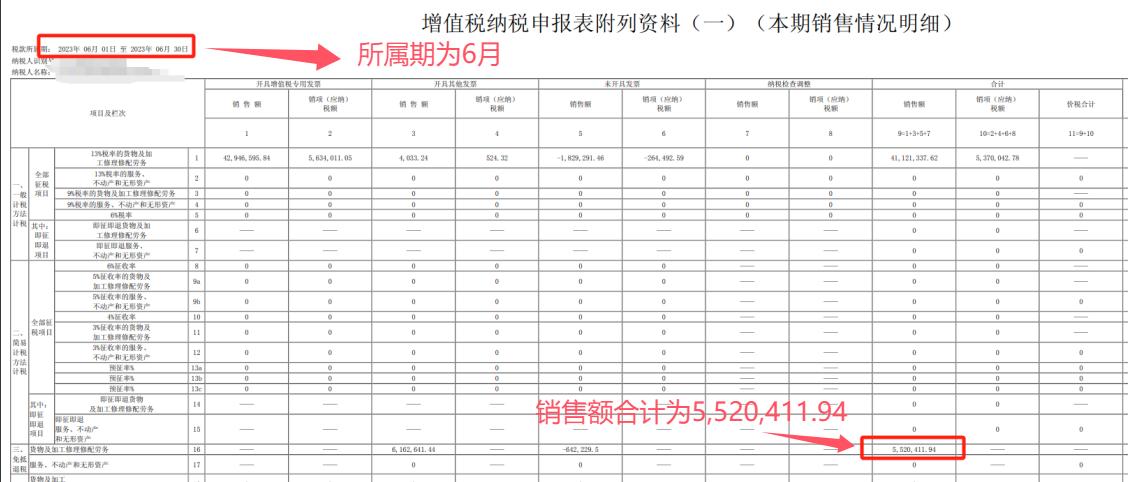 出口退税企业增值税表2样本_增值税报表免抵退申报汇总表差异_生产企业退税申报表解读