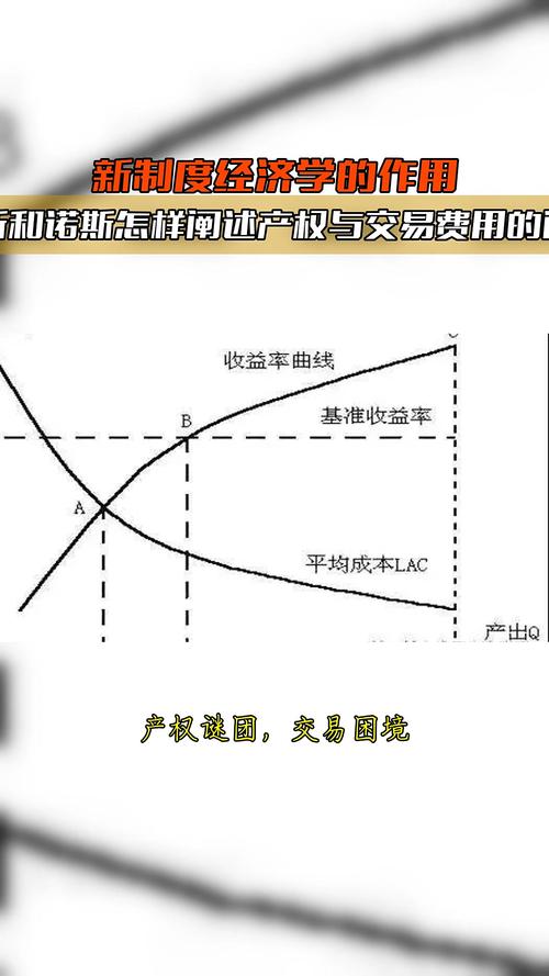 交易成本理论 科斯的交易成本理论 威廉姆森的交易成本理论_交易成本经济学