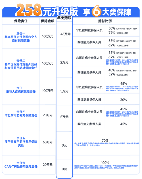 法院判决保险公司败诉：车祸非医保药5000多元同样得赔，医疗费理赔新规