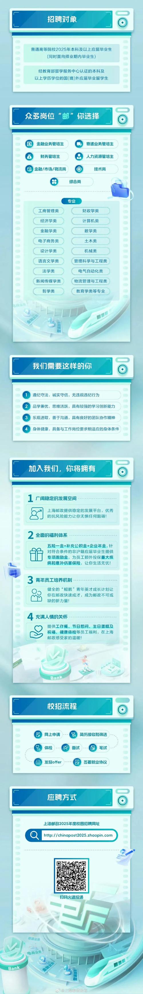 上海市邮政速递物流安全生产 金点子_上海邮政人才激励机制_上海邮政人才发展体系