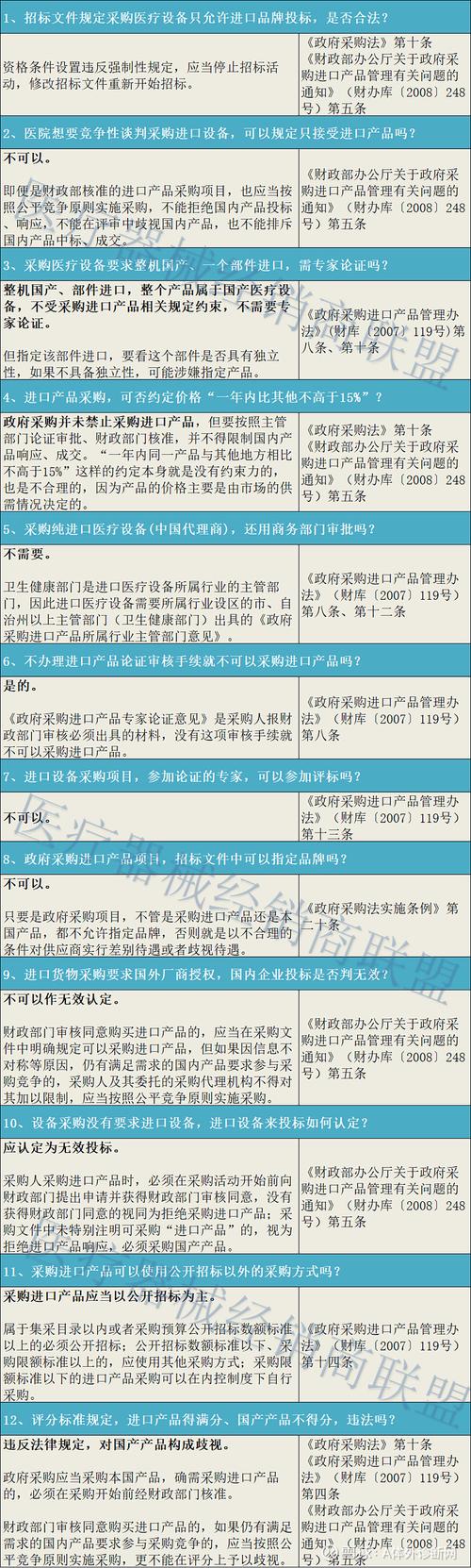 政府采购项目未经审核采购进口产品，采购结果是否有效？
