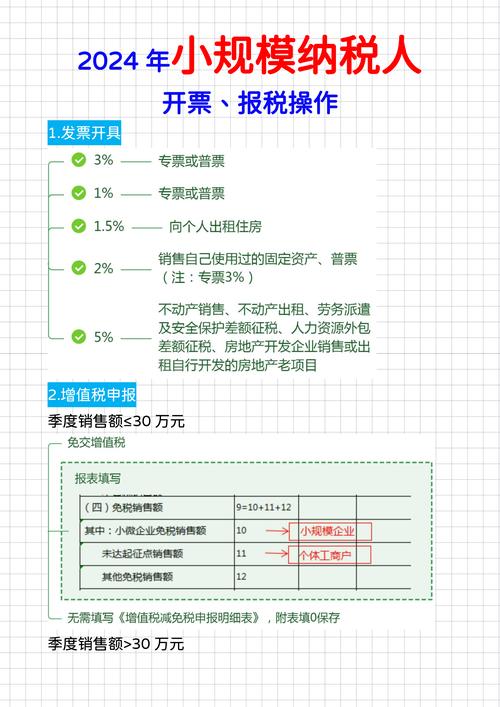 个人装修发票开具手续_个体户增值税普通发票税率_小规模纳税人简易征收税率
