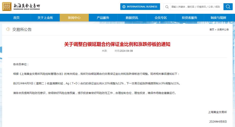 上海黄金交易所保证金比例调整_招商银行黄金行情分析软件_黄金延期合约保证金比例