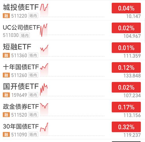 民生银行可转换债_民生银行转债分析_民生转债上市价格