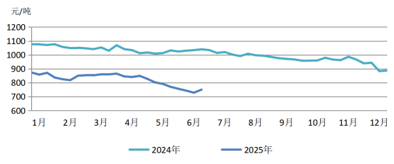 中国煤炭市场分析_中美贸易摩擦对煤炭进口的影响_2025年6月煤炭市场行情走势分析