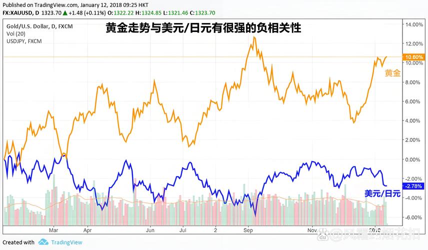 国际局势影响金价分析_美联储降息黄金走势_黄金现在市场价格