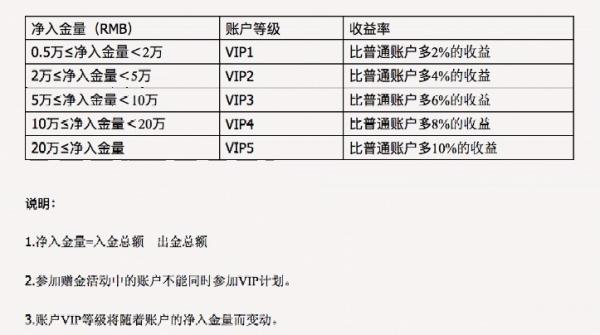二元期权交易特点_二元期权新闻点做单_二元期权风险警示