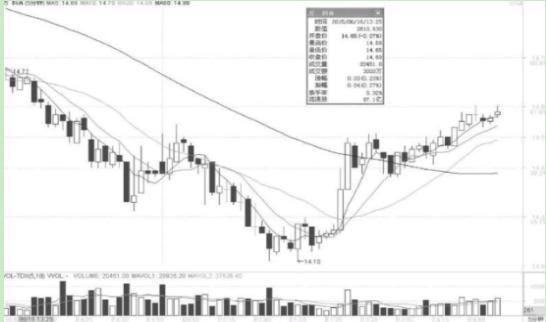 买股票就是买公司股份_有资金找股票高手合作_5分钟K线超级短线战法