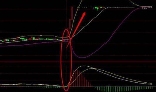 5分钟K线超级短线战法_有资金找股票高手合作_买股票就是买公司股份