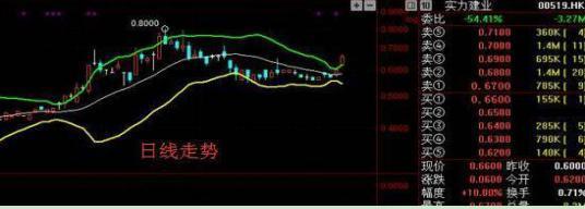 有资金找股票高手合作_买股票就是买公司股份_5分钟K线超级短线战法