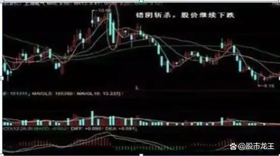 股票破位是什么意思_ 股票市场风险控制 _