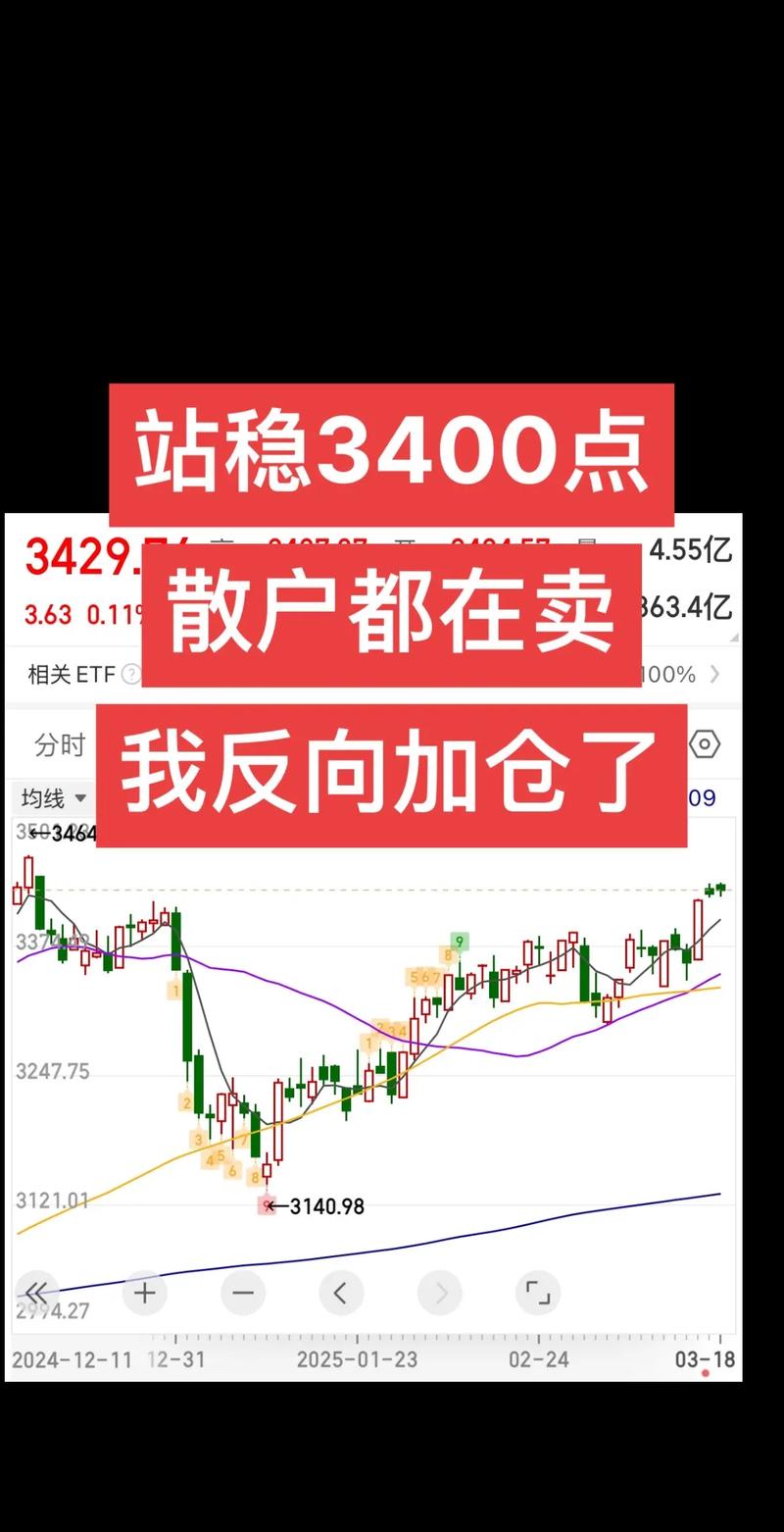 行为金融学追涨杀跌_股票被套住是什么意思_散户投资一买就套一卖就飞