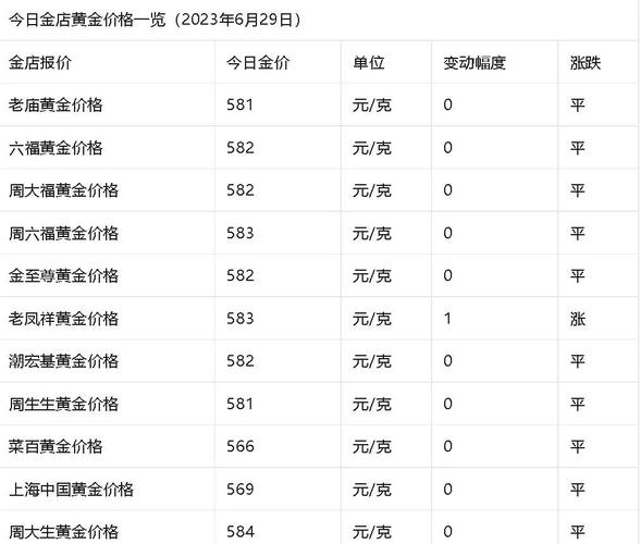 今日黄金价格行情_黄金现在市场价格_黄金价格走势分析