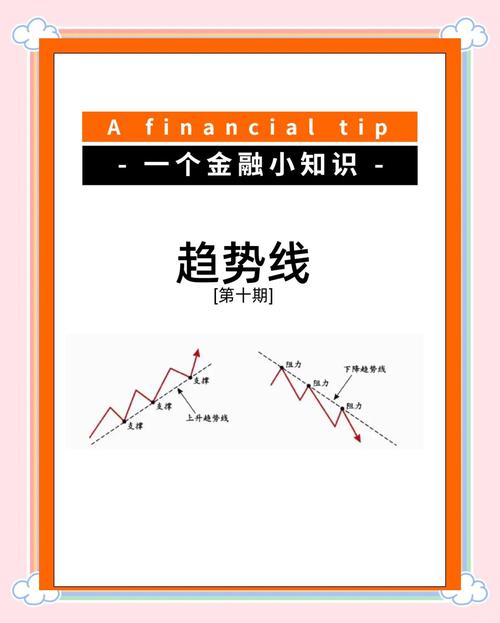 股票上升趋势线公式_股票上升趋势线是什么颜色_股票的上升趋势线和下降趋势线