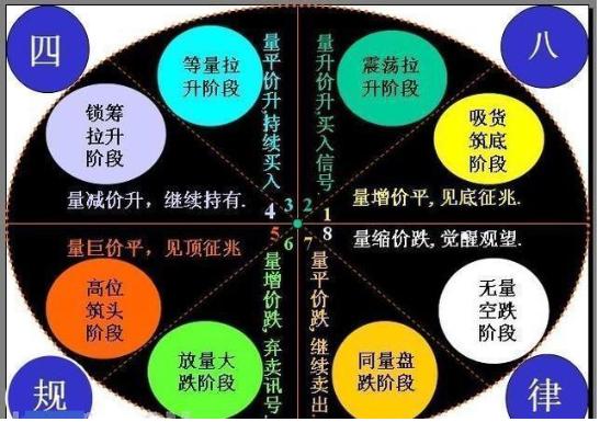 股市中量价关系_分析股市的量价关系_股票的量价关系有何重要意义