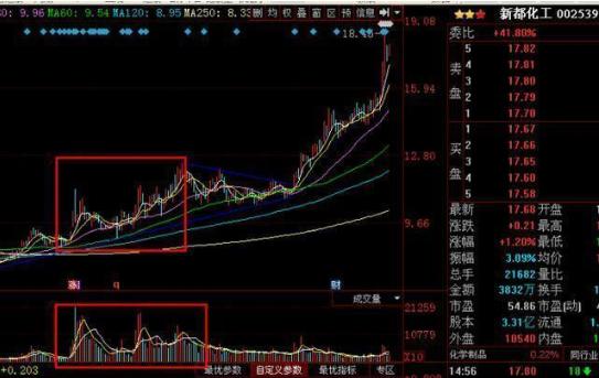 股市中量价关系_股票的量价关系有何重要意义_分析股市的量价关系