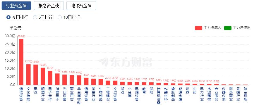 2025最有潜力的军工股票_2023年5月7日收盘数据_A股市场涨跌分析