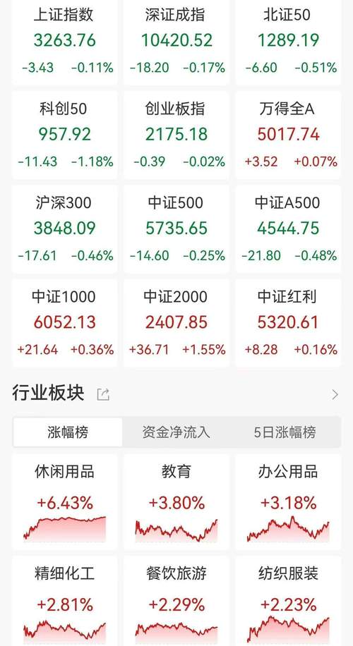 2023年5月7日收盘数据_2025最有潜力的军工股票_A股市场涨跌分析