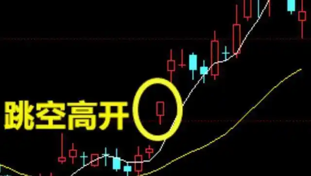 股票破位是什么意思_跳空高开涨停原因分析_主力资金意图解读
