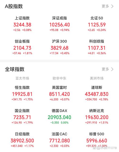 狗年最后一个交易日A股走势_股票尾盘拉升第二天会怎么样_券商板块大涨分析