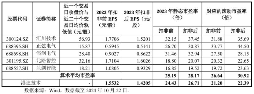 健尔康603205.SH打新分析_A股新股申购_创业板新股第一天涨幅限制