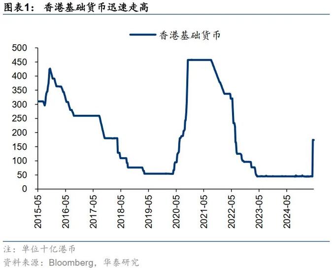 港股成长性提升_港股流动性改善_港美股交易需要的条件
