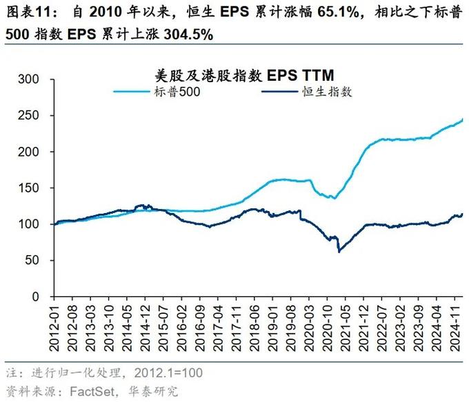 港美股交易需要的条件_港股成长性提升_港股流动性改善