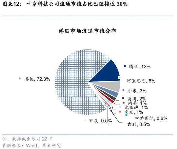 港股流动性改善_港股成长性提升_港美股交易需要的条件