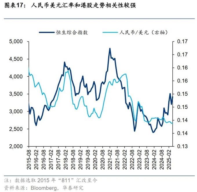 港股成长性提升_港美股交易需要的条件_港股流动性改善