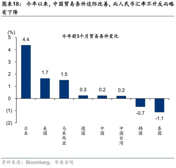 港股流动性改善_港美股交易需要的条件_港股成长性提升