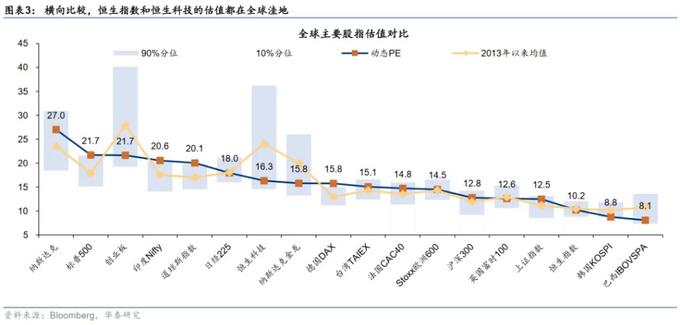 港美股交易需要的条件_港股流动性改善_港股成长性提升