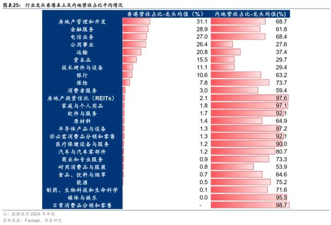 港股成长性提升_港股流动性改善_港美股交易需要的条件