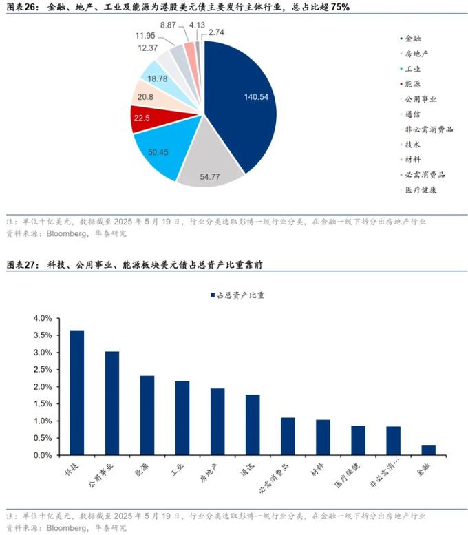 港股成长性提升_港美股交易需要的条件_港股流动性改善