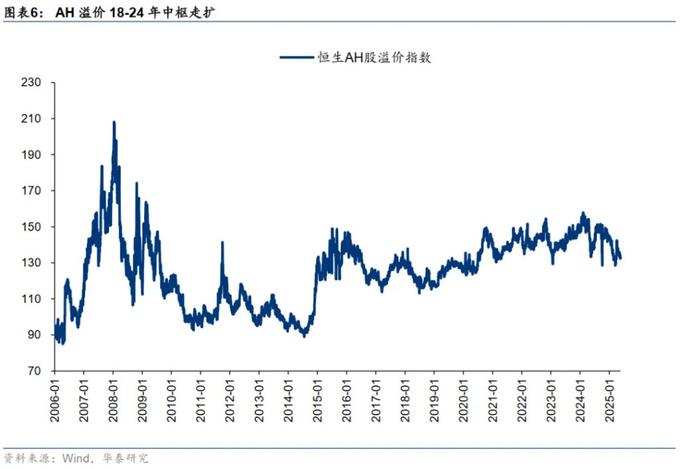 港股流动性改善_港股成长性提升_港美股交易需要的条件