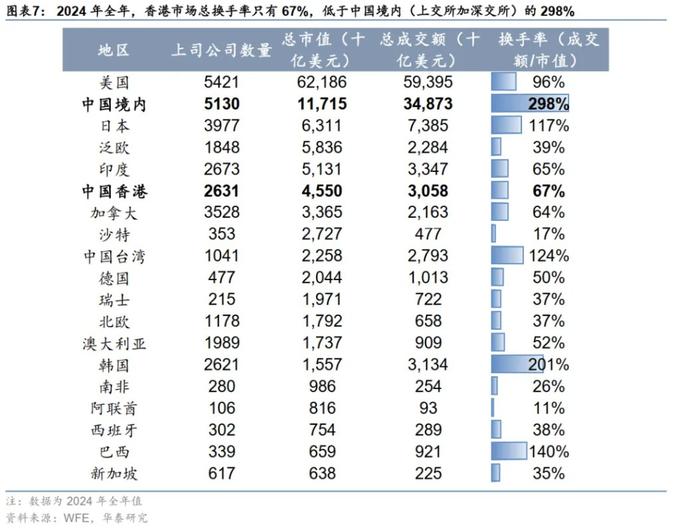 港股流动性改善_港股成长性提升_港美股交易需要的条件